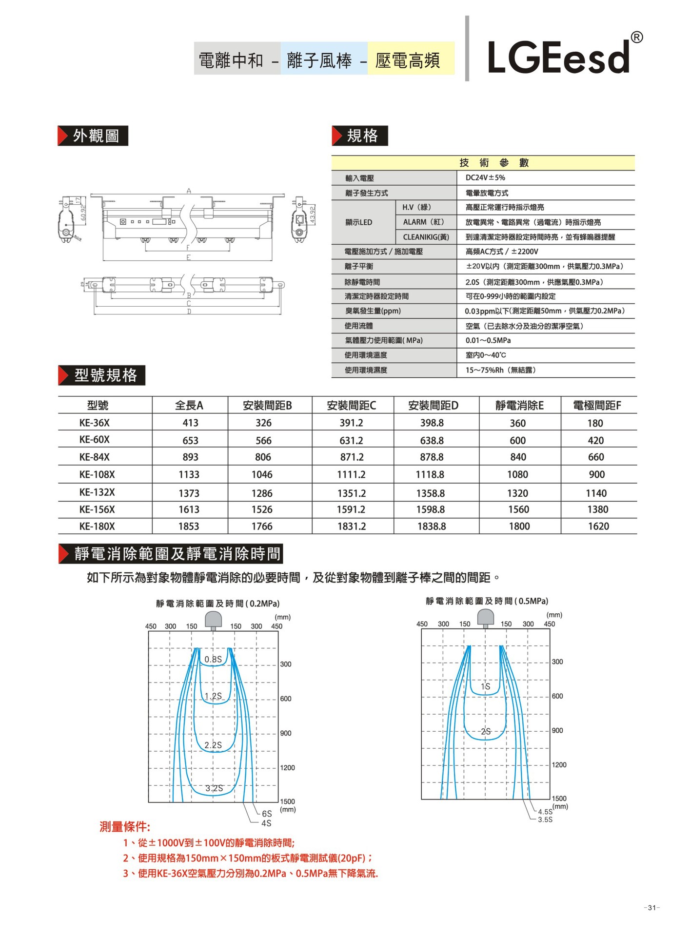 广告伞与离子风棒检测标准