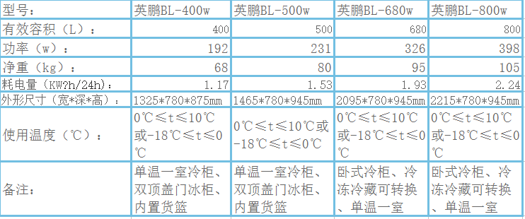 砷与冷柜材质