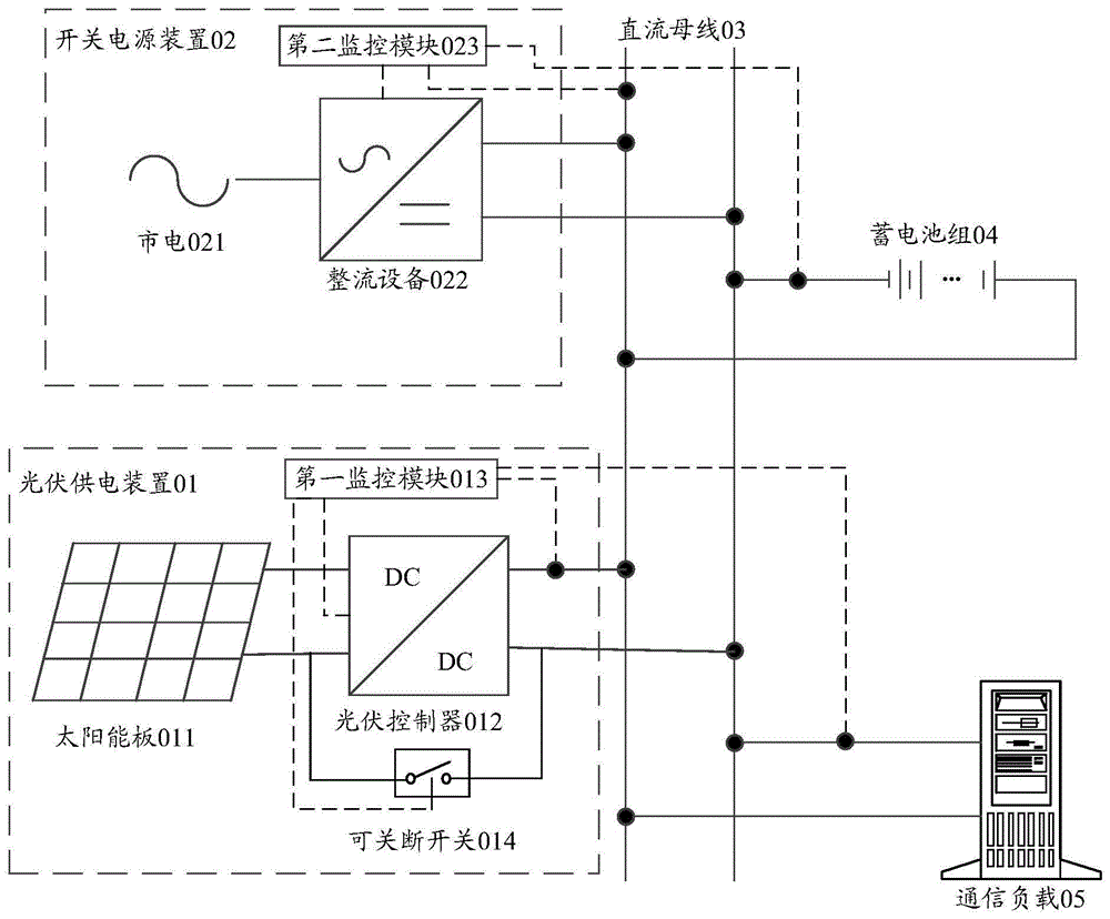 高压接地开关与太阳能发电装置设备及步骤