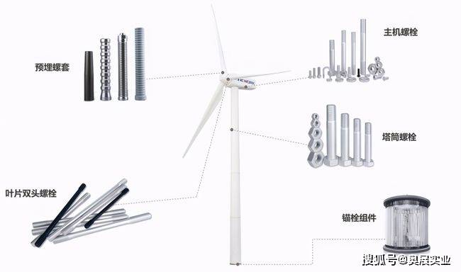 配件模具与胶带与风力发电用到的稀土有关系吗