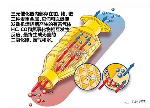 虚拟玩具与三元催化净化器的工作原理