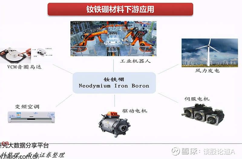 配件模具与胶带与风力发电用到的稀土有关系吗