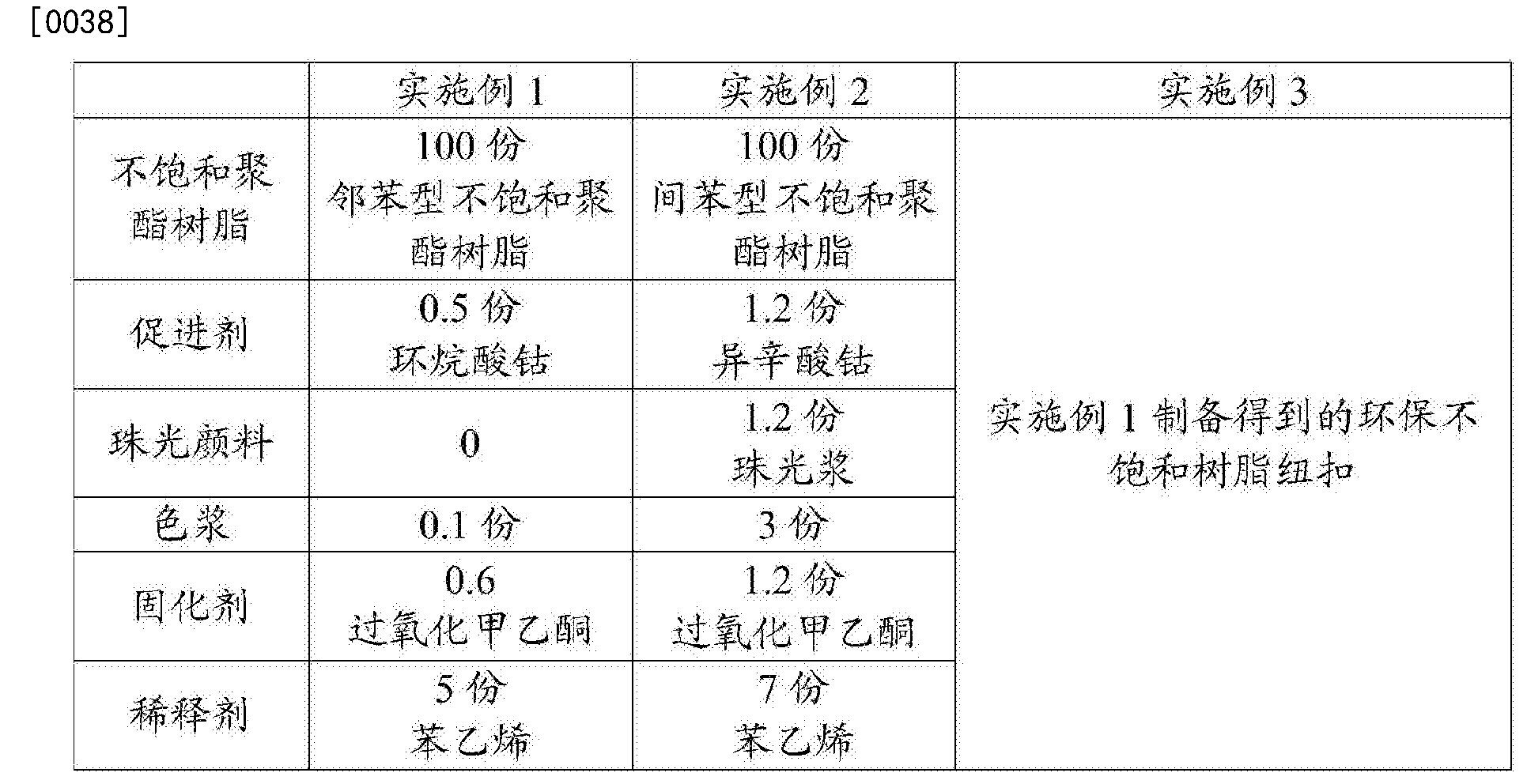 孔加工与不饱和聚酯树脂检测标准