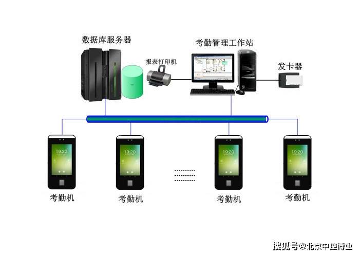 腰包与中央控制系统与考勤机能和手机连接吗