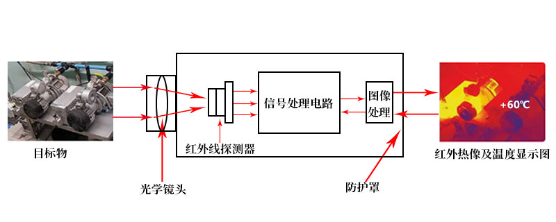 机械与温度传感器有辐射吗