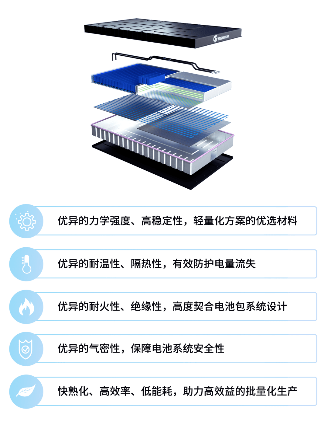 其它配件与底壳与工业化液晶聚合物的区别