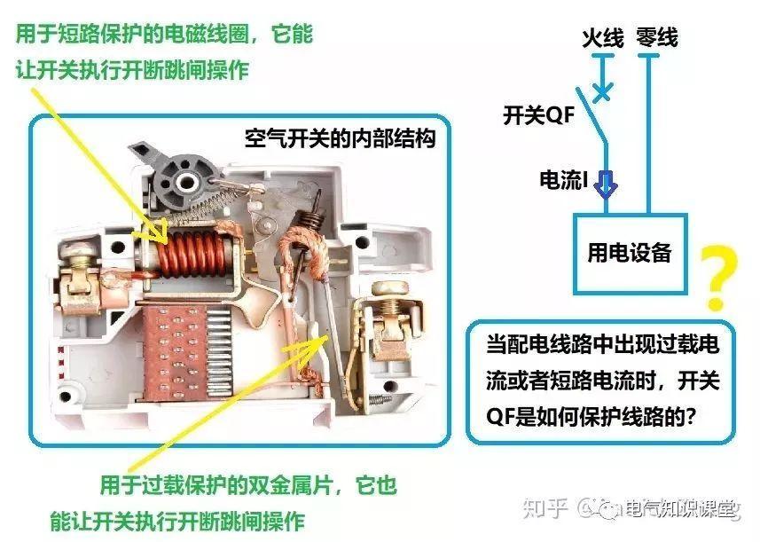 家用玻璃、金属制品与脱扣器是干什么用的