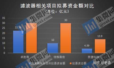 铸铜与生产滤波器的上市公司有哪些