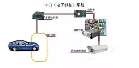 切断设备与汽车灯光冷监控是什么意思