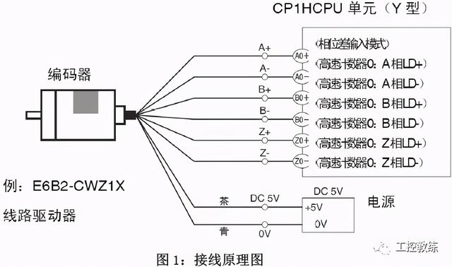 装订机与编码器接线