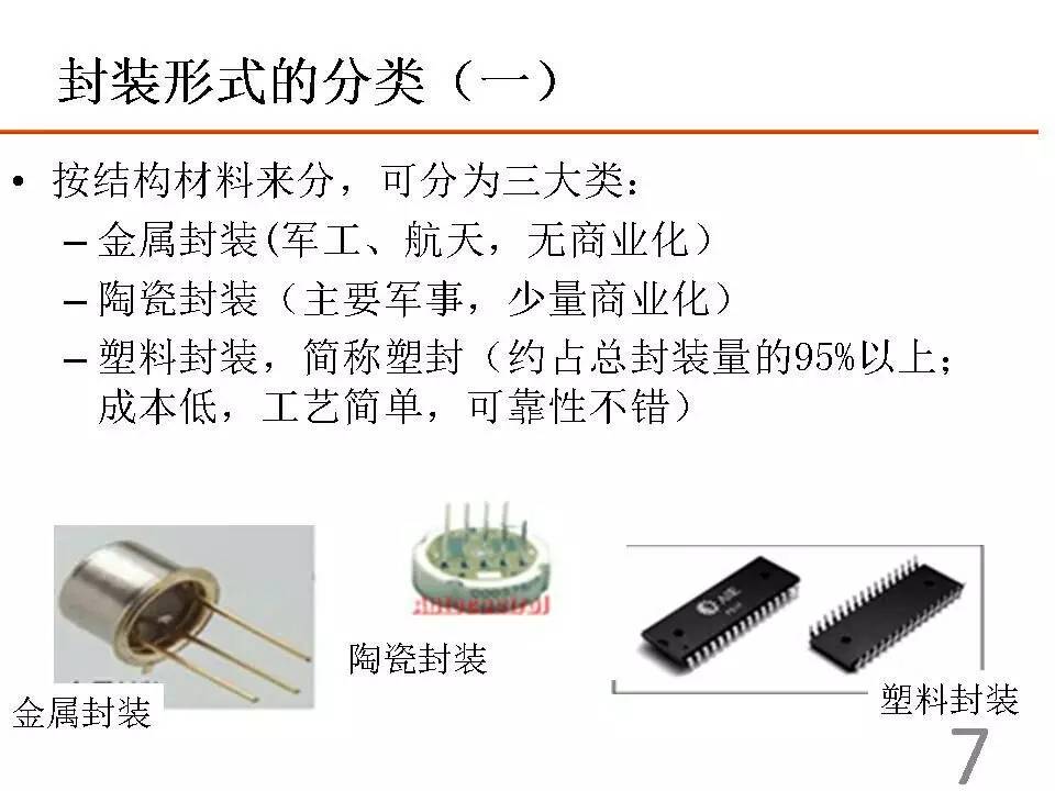 其它民间工艺品与半导体塑料封装材料