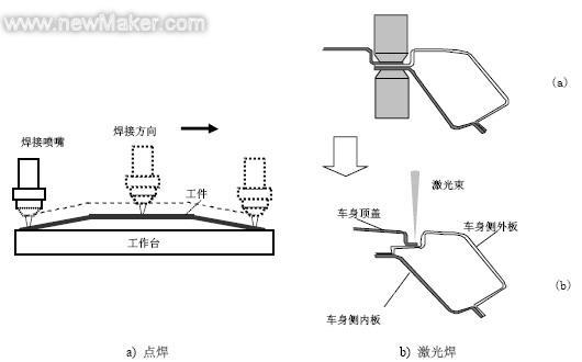 激光焊机与其它网与天窗灯光系统连接