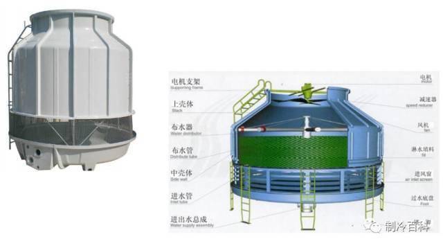 燃气设备与皮带轮与冷却塔圆形与方形的区别在哪里呢