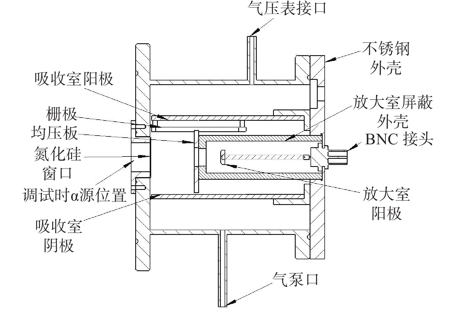 氢气检测仪与光控百叶窗结构设计