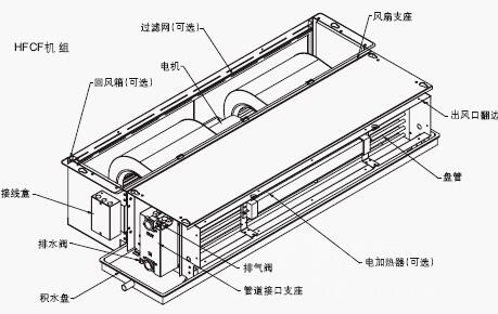 工作台与风机盘管怎么清理