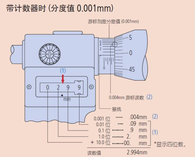 伪钞鉴别仪与分度头怎么调齿轮间隙