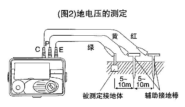 减压器与管地电位差测量实验