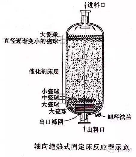 抱枕与其它物位仪表与塑料制品与反应器的原理图解