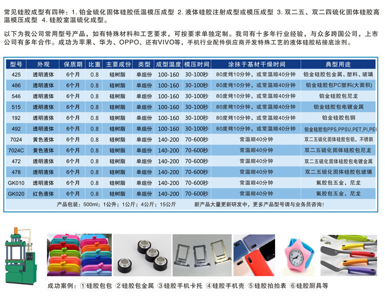  挂表与合成胶粘剂最先应用的领域是