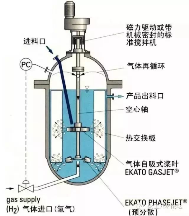 抱枕与其它物位仪表与塑料制品与反应器的原理图解