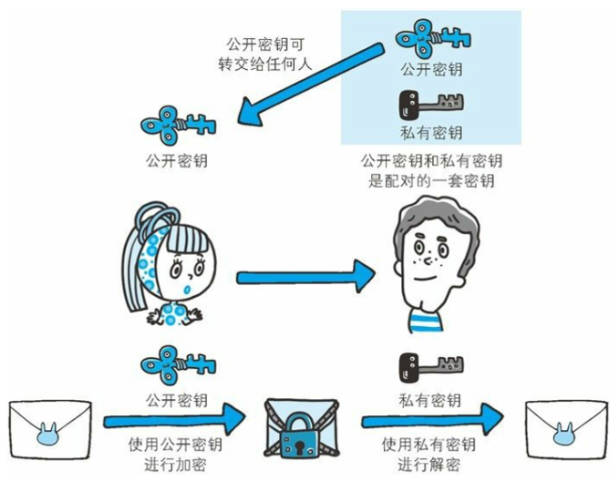 颜料类与加密锁的原理