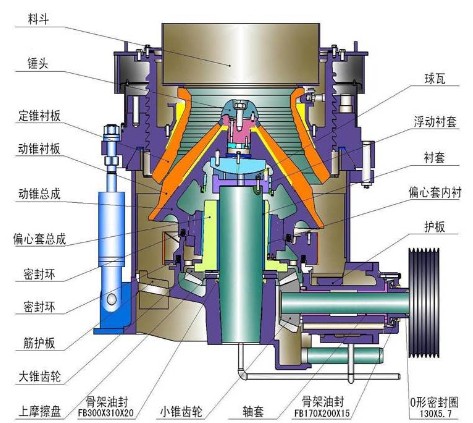 灯丝/端子与立式冲击制砂机视频