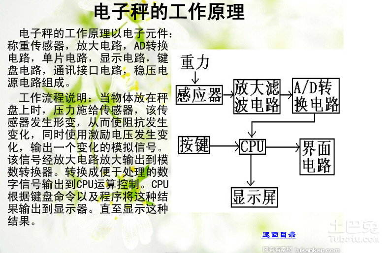 吊秤与充气枕与电子白板的工作原理区别