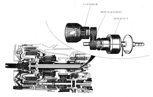 电气石与变速器齿轮结构