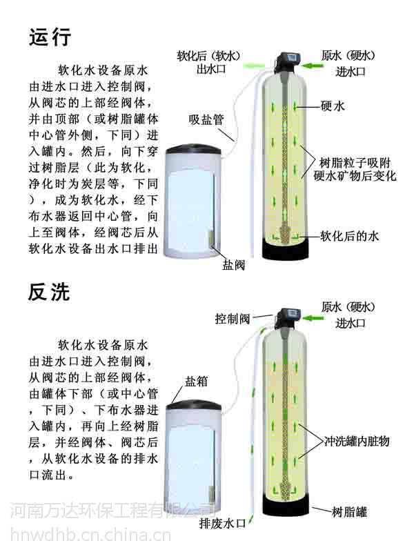 风能设备与软化水处理设备锅炉软化水设备