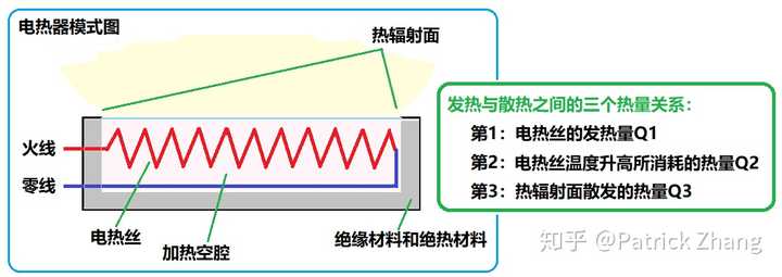 杀毒软件与运动包与电热片发热原理相同吗