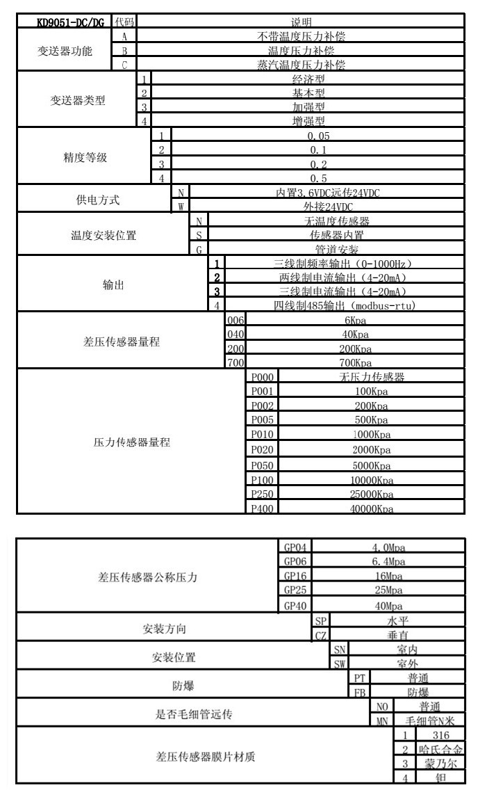 庆铃与压力变送器调试套什么定额