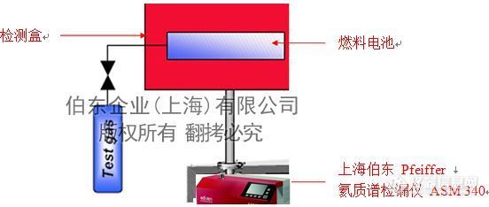 油画棒与气体分析仪氧电池校准操作步骤