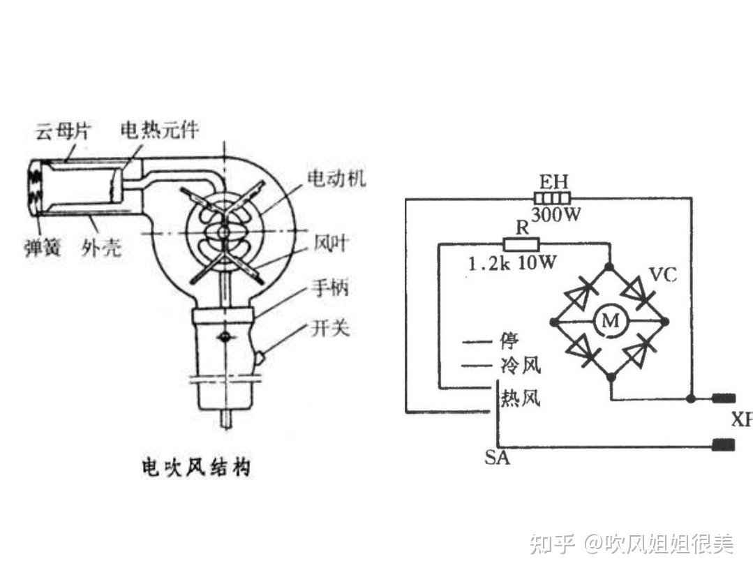 电吹风与精密空调工作原理讲解