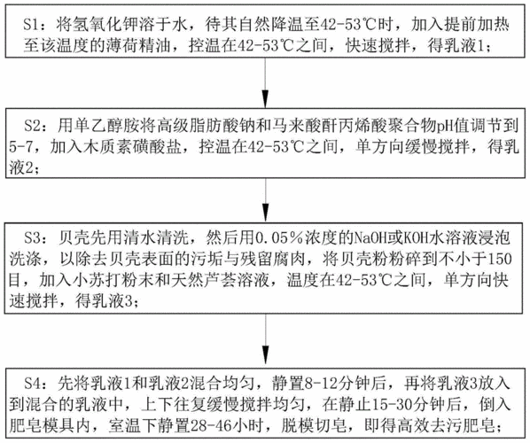 渣油与实验室肥皂的制作方法及配方