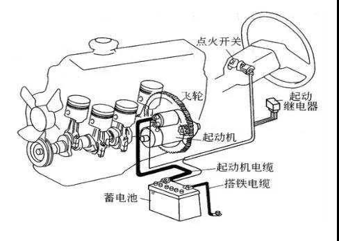 车篮与其它分析仪器与手摇发电机设计方案的区别