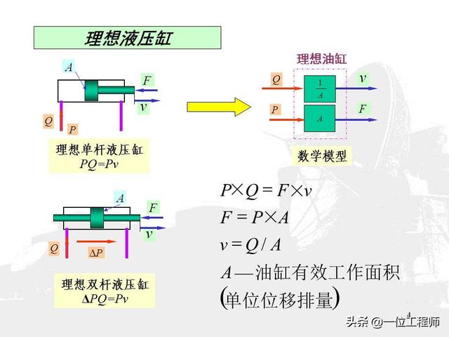 管理软件与液压缸的应用特点