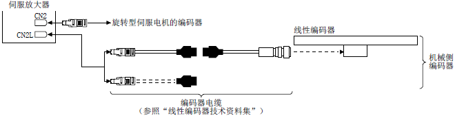 金属附件与编码器控制原理