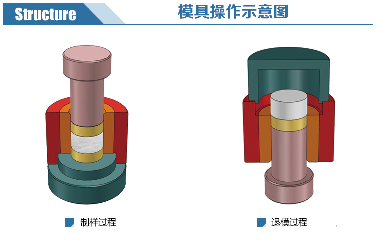 橡胶模与硬质合金型材