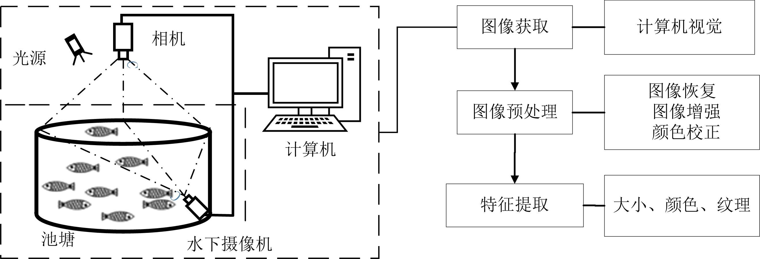 原水处理设备与船舶涂料与计算机学人工智能的关系