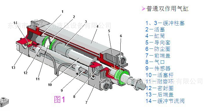 皮革网与电动气缸工作原理图