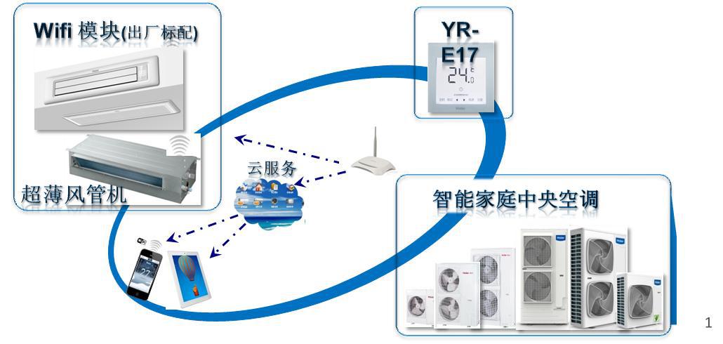 开关加工与其它包装用料与中央空调智能网关的关系