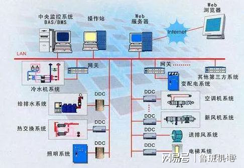 洗涤机械与数字程控交换机的组成