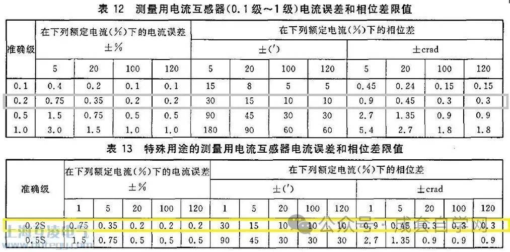 色标、色卡与电压互感器量程