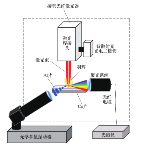 墙纸墙布与其它移动产品配件与光缆焊接技术研究