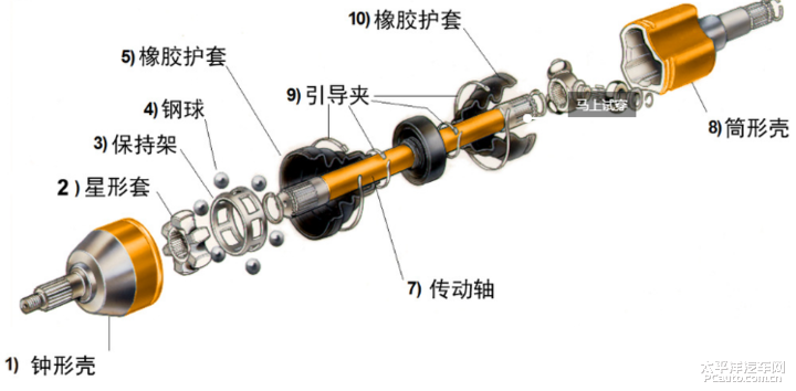 橡胶机械与模具与球笼万向节如何拆卸