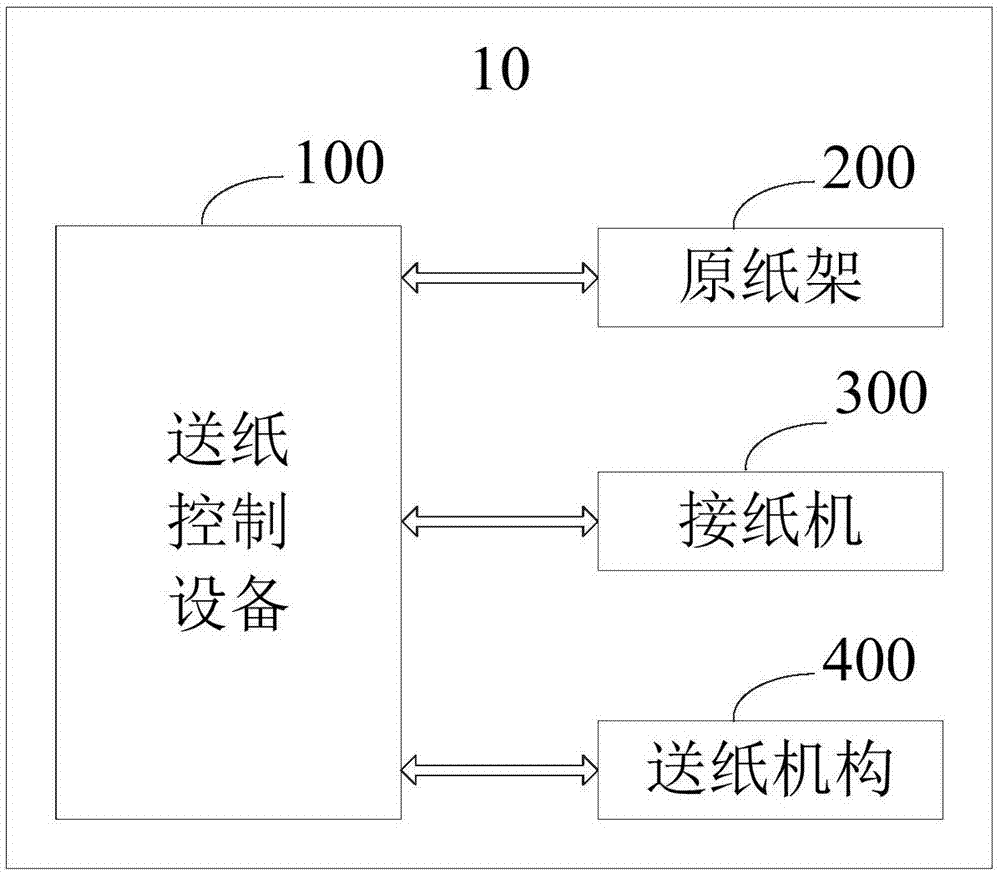 皮革染料(毛皮染料)与瓦楞纸机与控制板与光接收机组成的区别