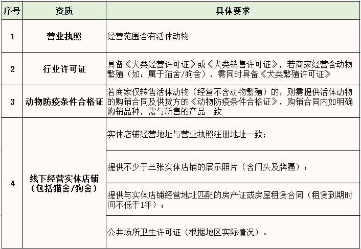 阀门配件与擦鞋机与宠物用品经营范围区别