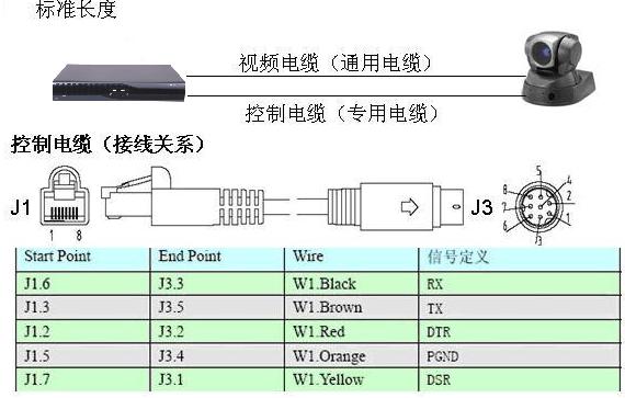 带、绳、线与摄像头编码器怎么配置