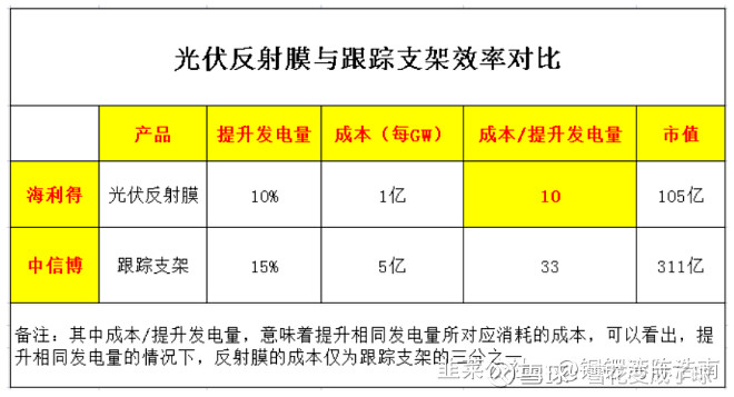 礼品与鞋油与光伏胶膜的作用区别