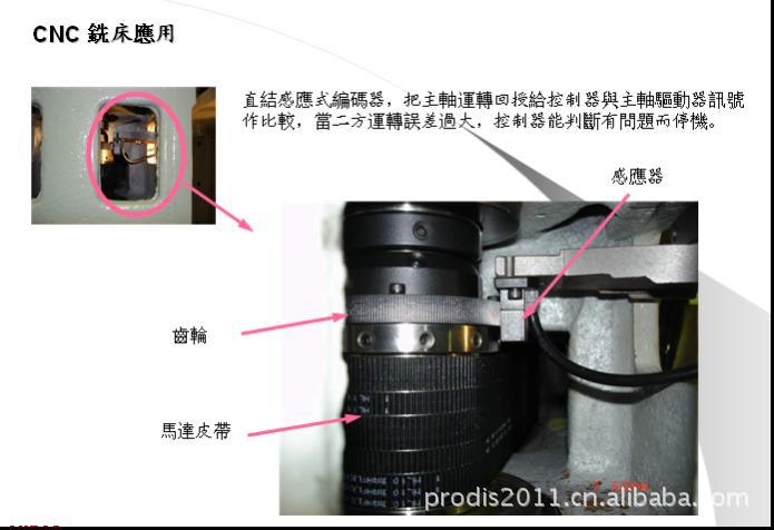 带、绳、线与摄像头编码器怎么配置